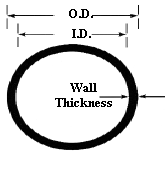 round_tube.TIF (16698 bytes)